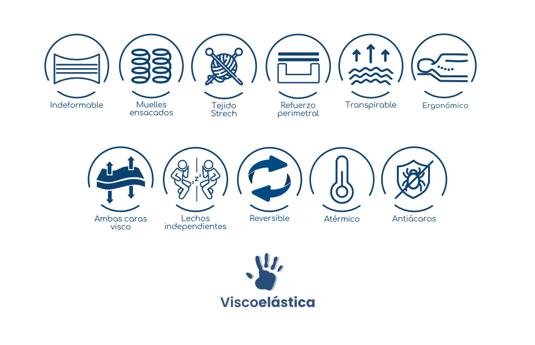 Caracteristicas Nube